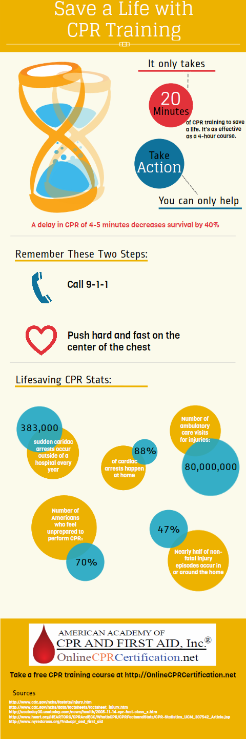 Giving Teachers and Students the Skills to Save a Life | EdNews Daily