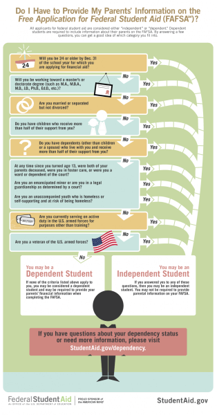pell grant